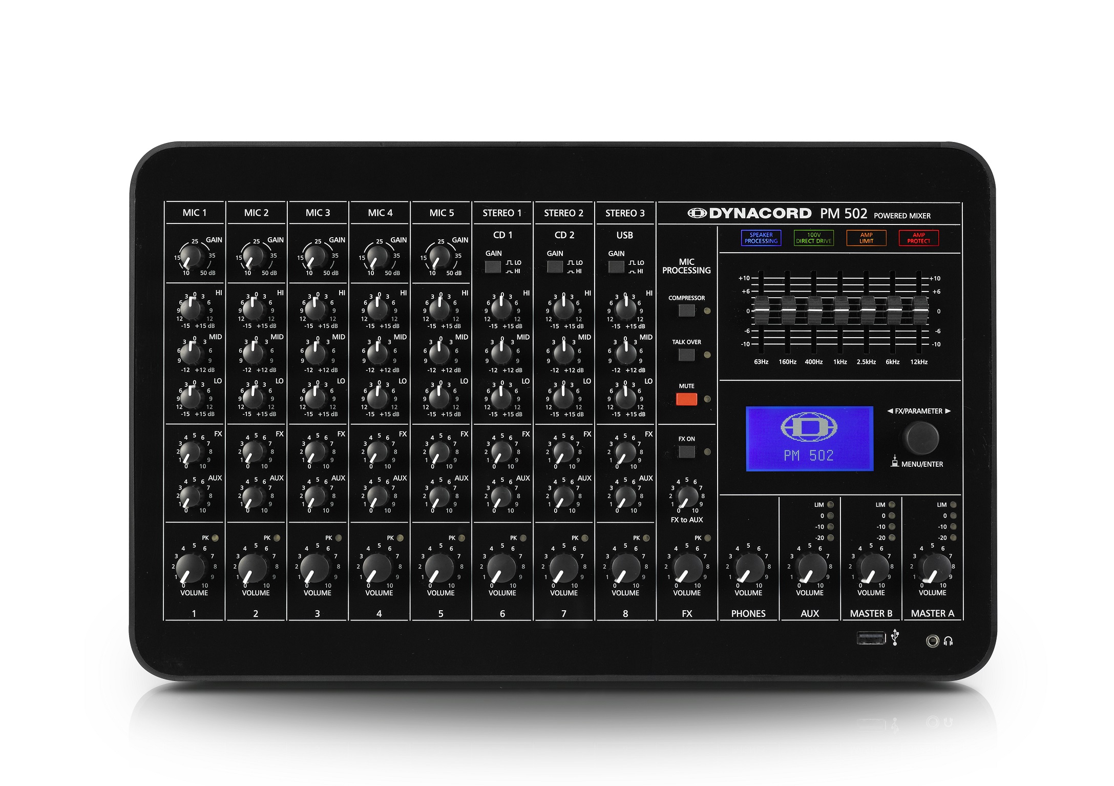 Dynacord PM 502